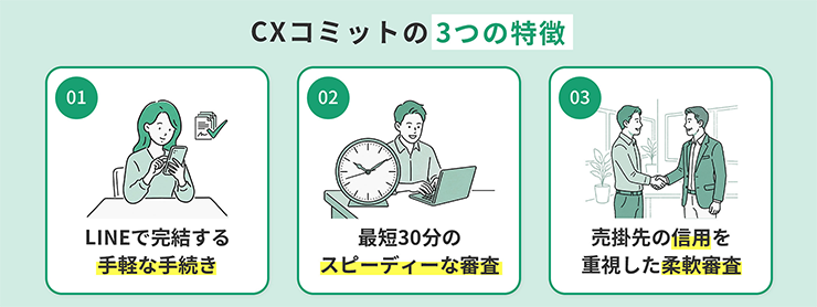 CXコミットのファクタリングサービスの特徴