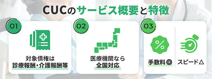 CUCのファクタリングサービスの特徴
