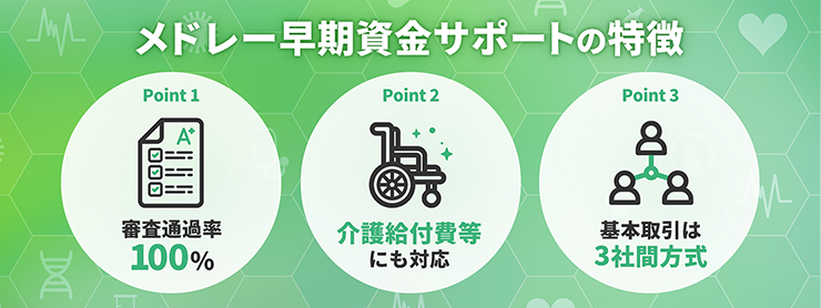 メドレー早期資金サポートのファクタリングサービスの特徴