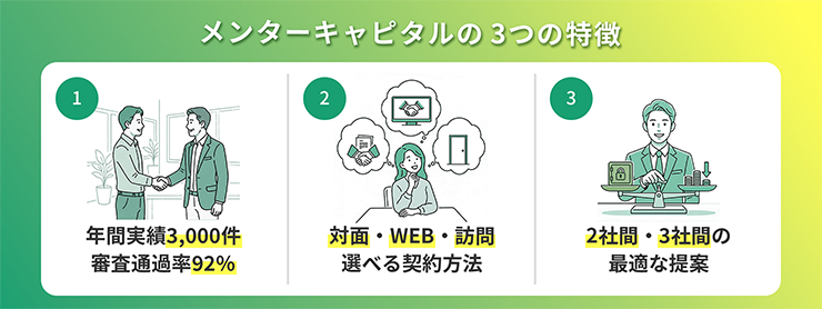 メンターキャピタルのファクタリングサービスの特徴