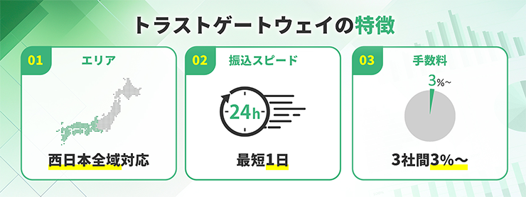 トラストゲートウェイのファクタリングサービスの特徴