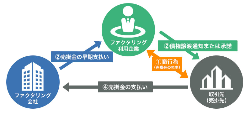 審査がネックとなる銀行融資