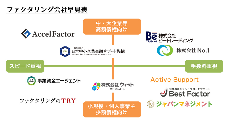 会社が集まるビル群