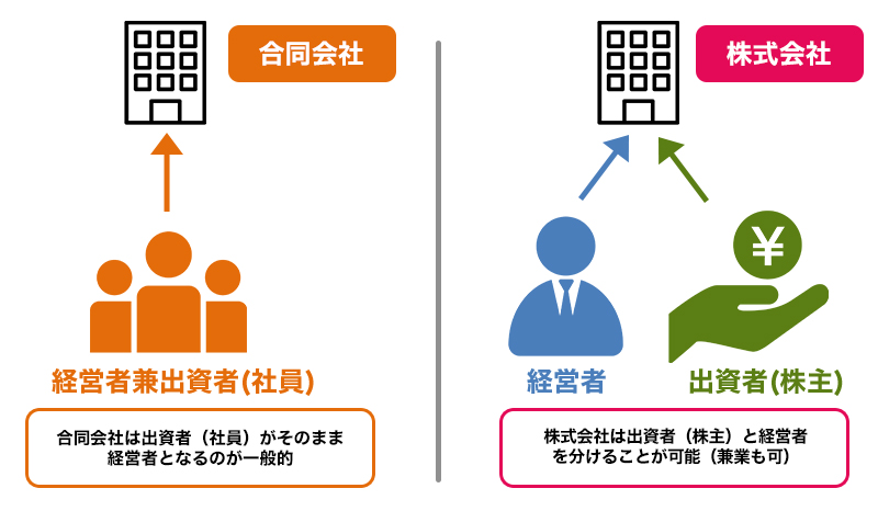 合同会社と株式会社の違い