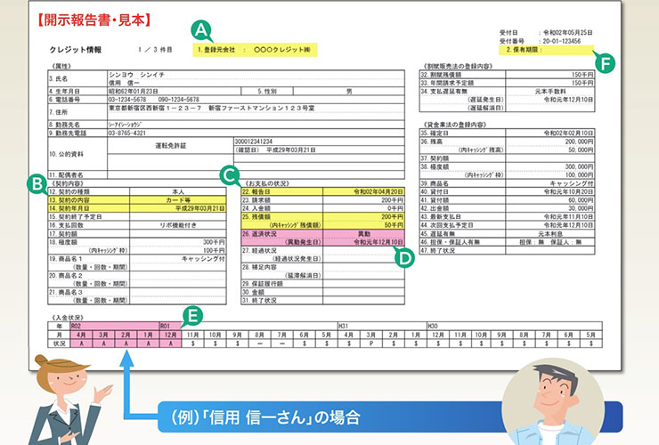 信用情報開示報告書の見本