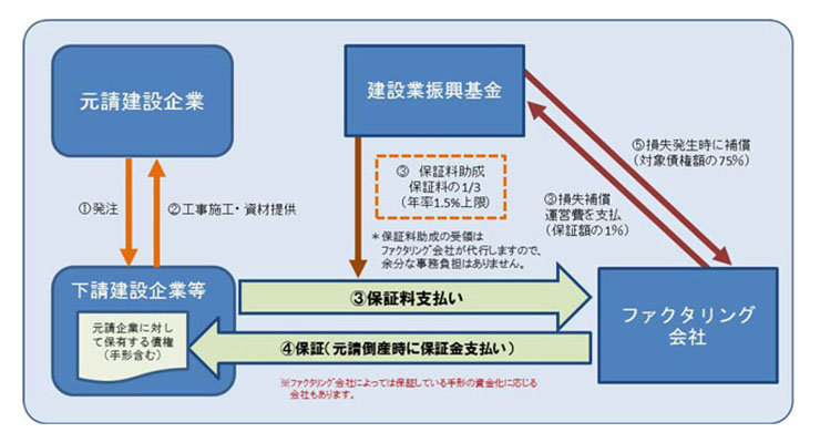 債務保証の図