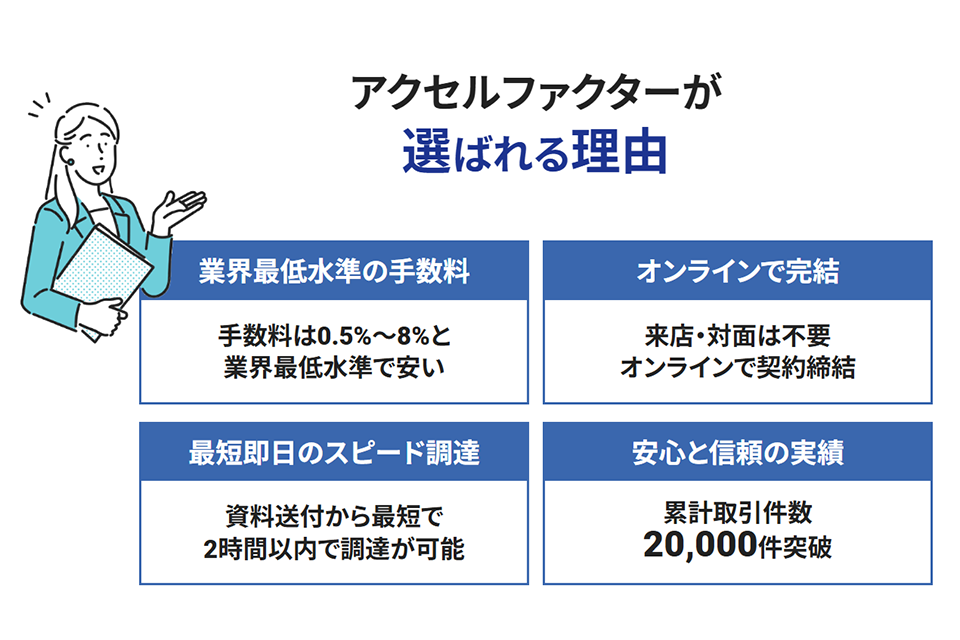 アクセルファクターのサイトキャプチャー2