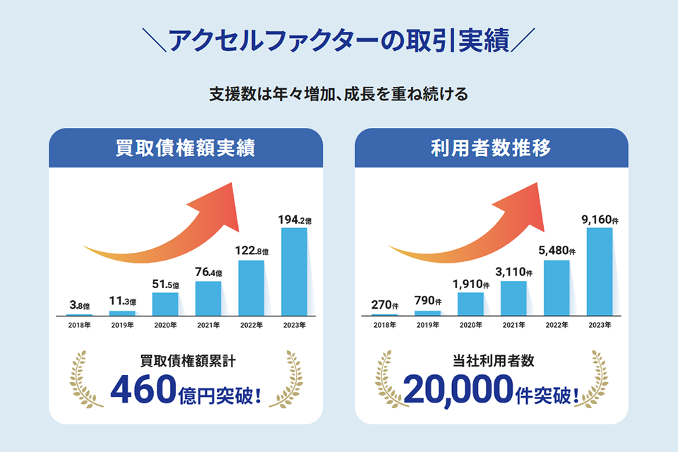 アクセルファクターのサイトキャプチャー3