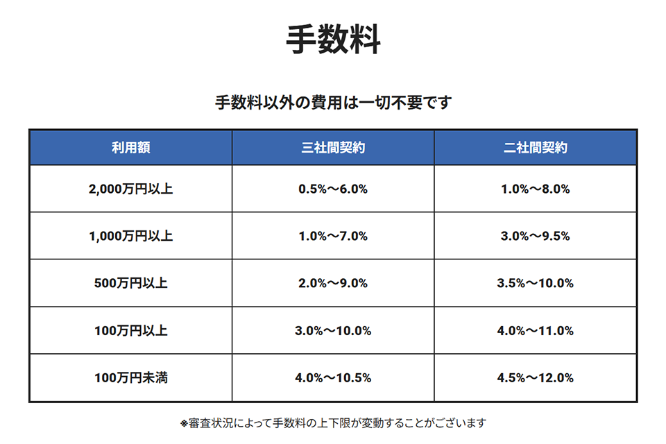 アクセルファクターのサイトキャプチャー5