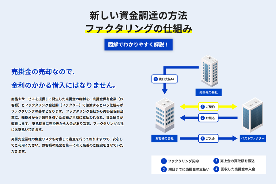 BestFactorのサイトキャプチャー4