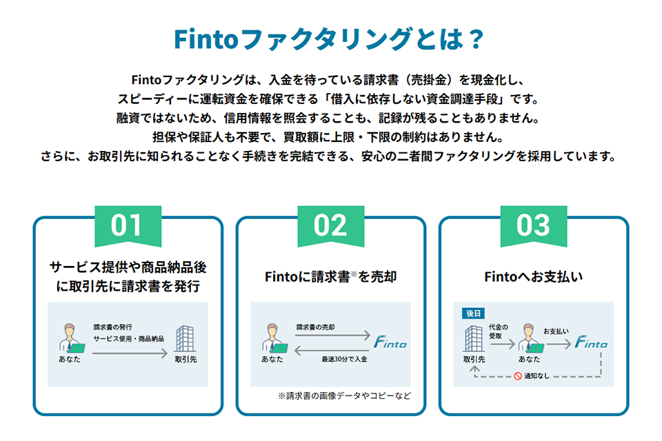 Fintoファクタリングのサイトキャプチャー2