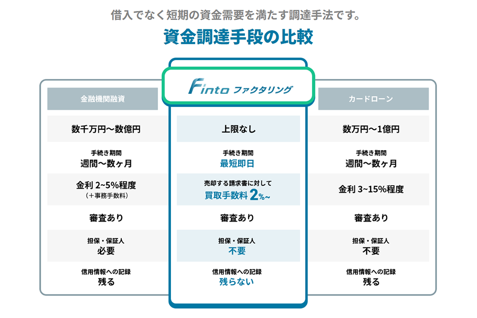 Fintoファクタリングのサイトキャプチャー4