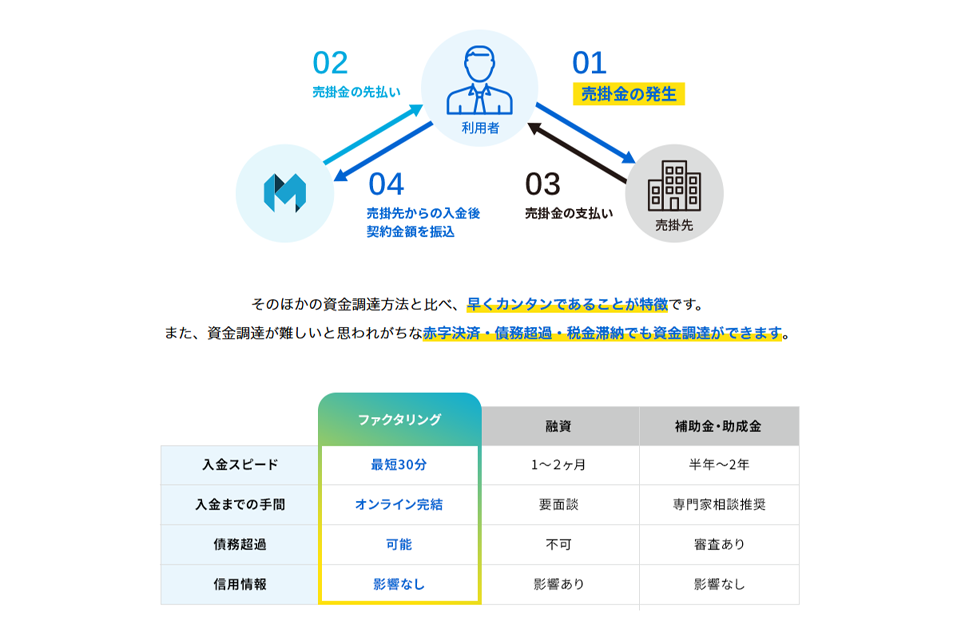 メンターキャピタルのサイトキャプチャー2