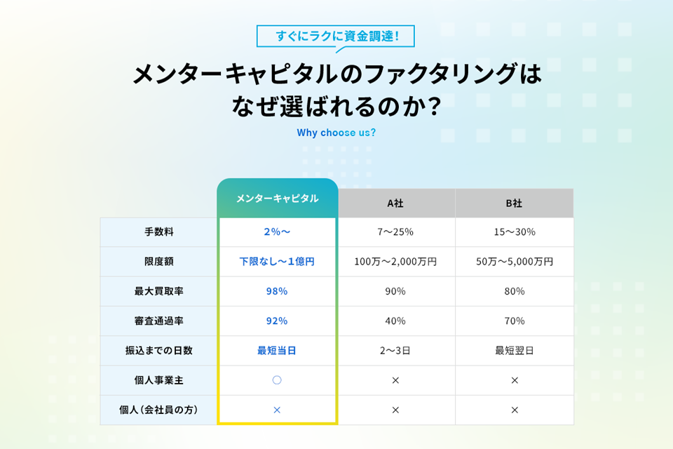 メンターキャピタルのサイトキャプチャー3