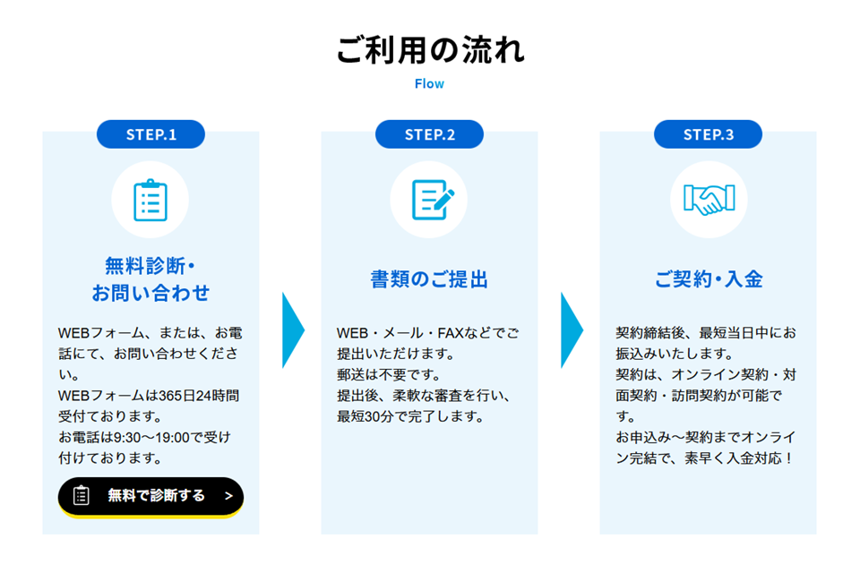 メンターキャピタルのサイトキャプチャー4