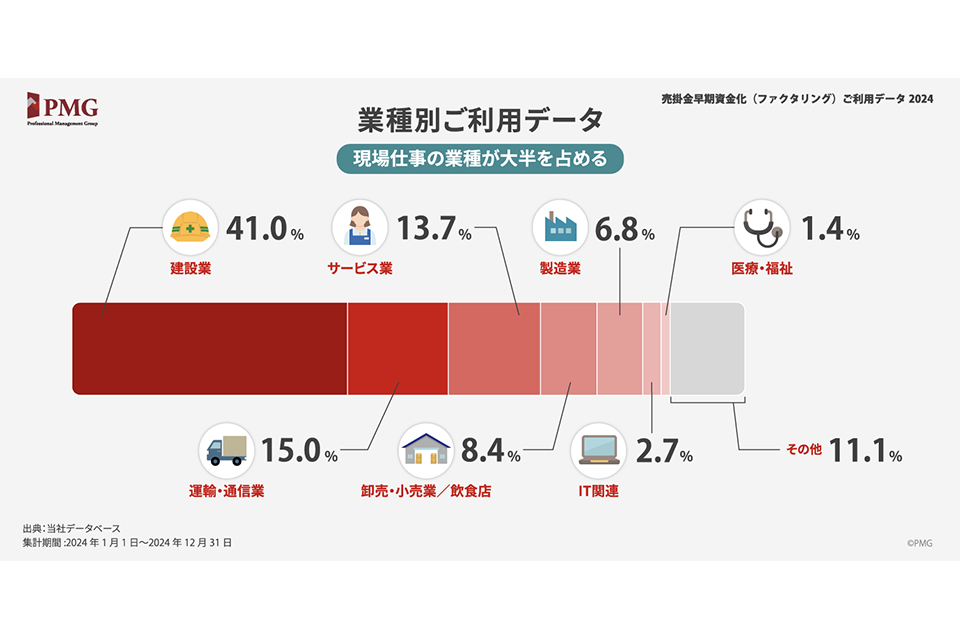 PMGのサイトキャプチャー5