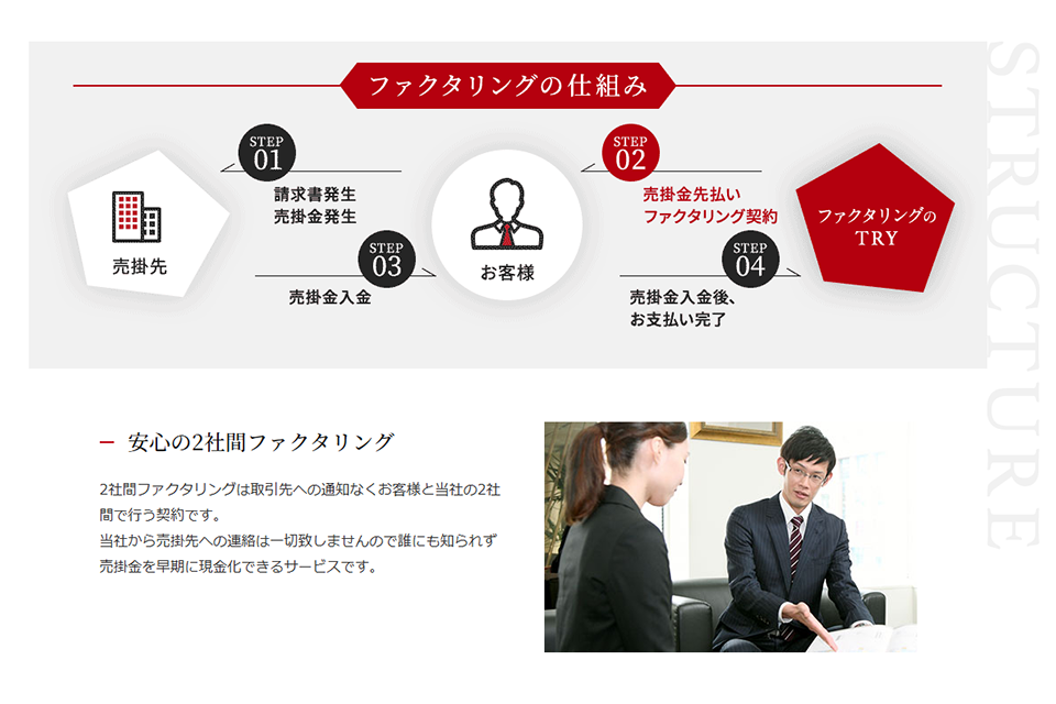 トライのサイトキャプチャー2